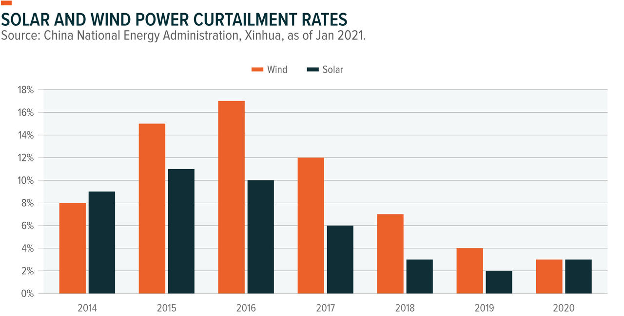 solar wind power