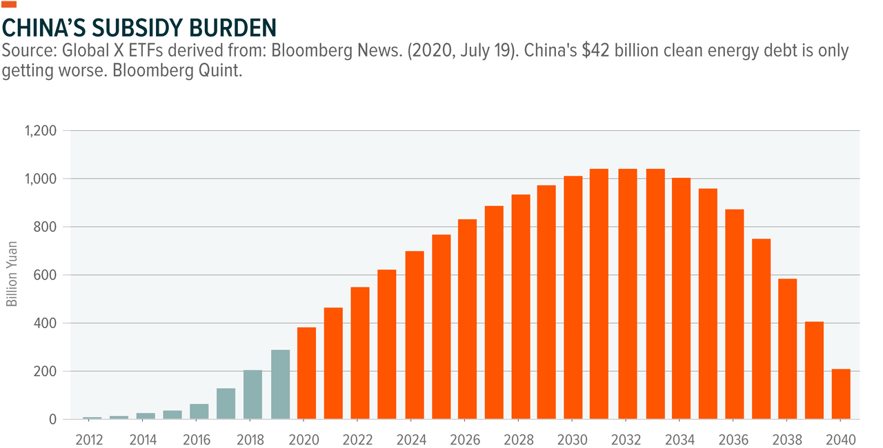 China subsidy