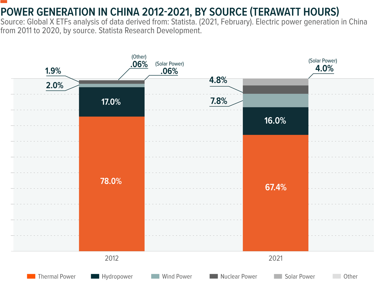 China Power Generation