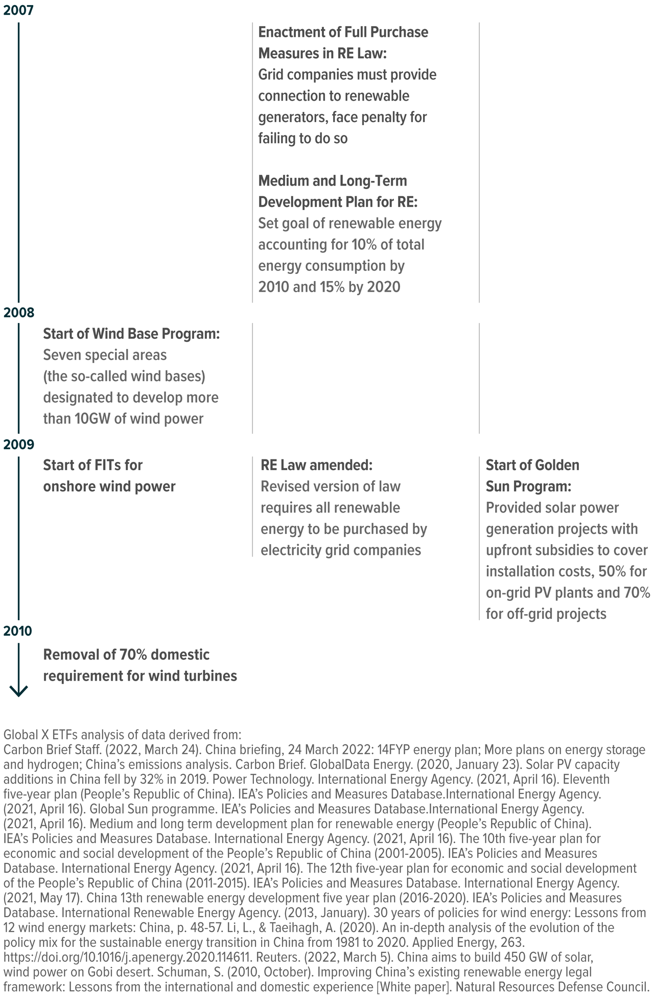 Major policy updates