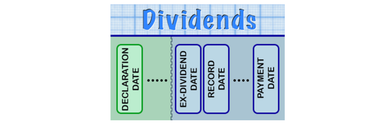 Graphic depicting important dates for dividend-paying stocks.