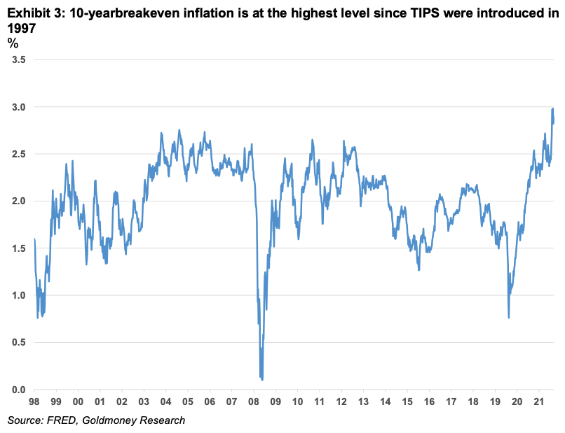 10-year breakeven inflation