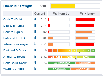 Financial Strength