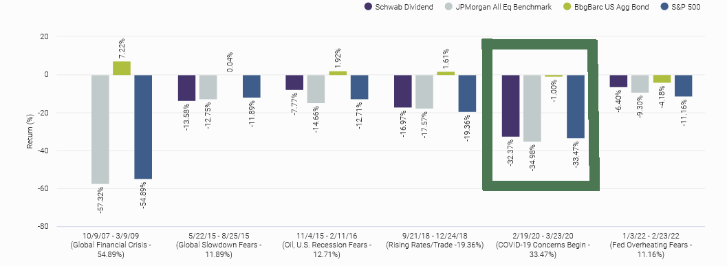 JPM Stress Tests