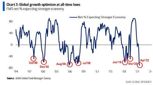 global growth oppurutunity