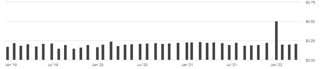 QYLG ETFs