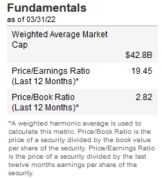 MOO ETF Valuation Metrics