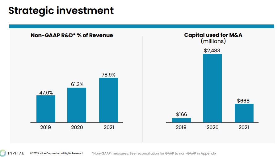 Invitae Pivots Towards Zero CashBurn (NVTA) Seeking Alpha