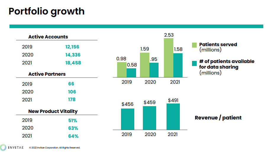 Invitae Pivots Towards Zero CashBurn (NVTA) Seeking Alpha