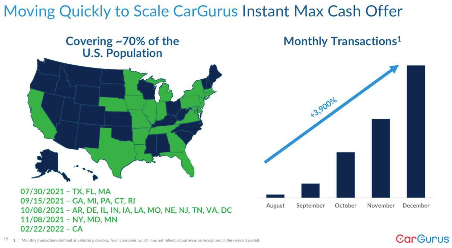 Cargurus Stock Price