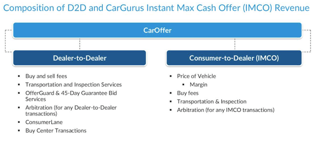 CarGurus dealer offering