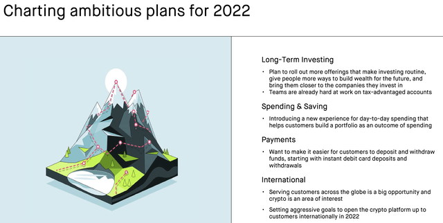 Robinhood 2022 roadmap