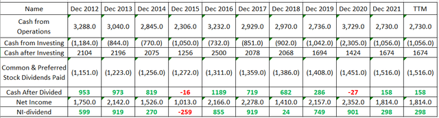 Kimberly-Clark dividend safety check