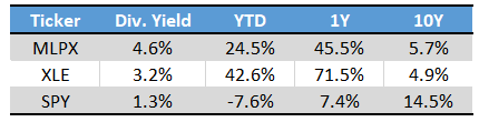 J.P. Morgan Guide to the Markets