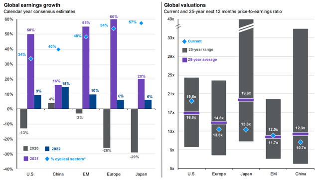 J.P. Morgan Guide to the Markets