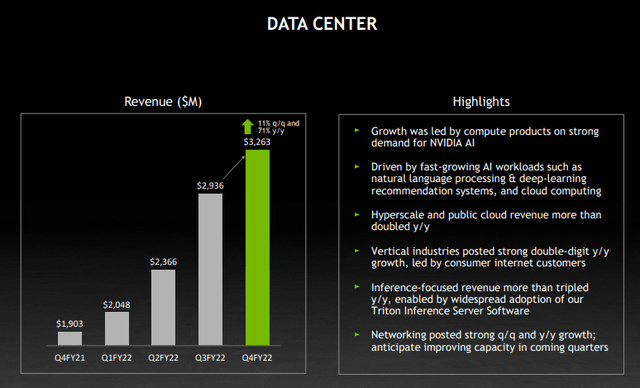 Data Center Performance