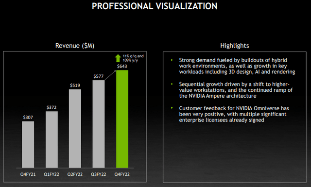 Professional Visualization Performance