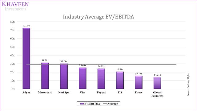 industry average