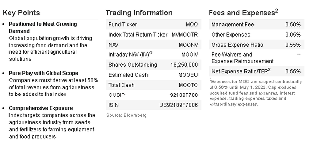 MOO ETF overview