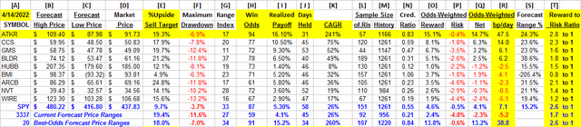 detailed comparative data