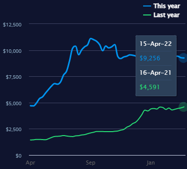 https://fbx.freightos.com/freight-index/FBX