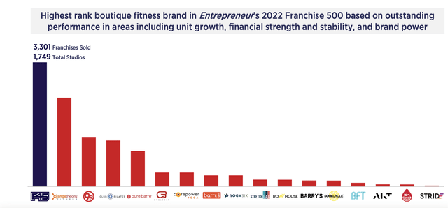 image showing F45 market share