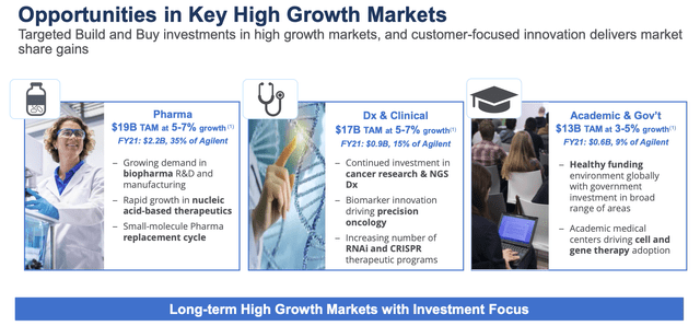 Opportunities in Key High Growth Markets