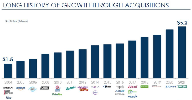 CDH Cagny Conference Growth Through Acquisitions