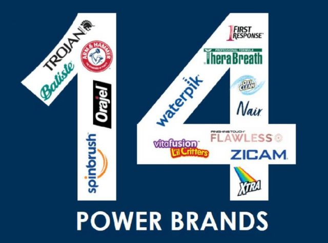 CHD 14 Power Brands