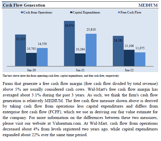 Cash Flow Generation