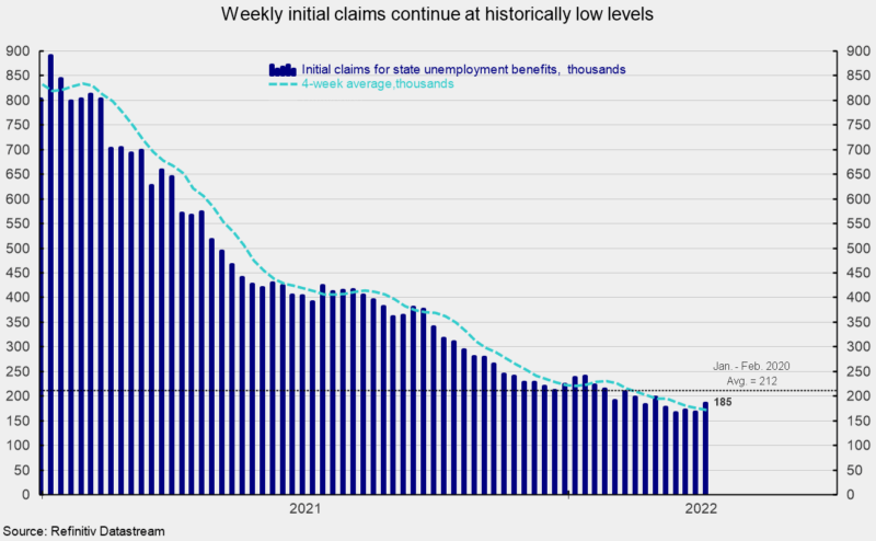 Weekly initial claims