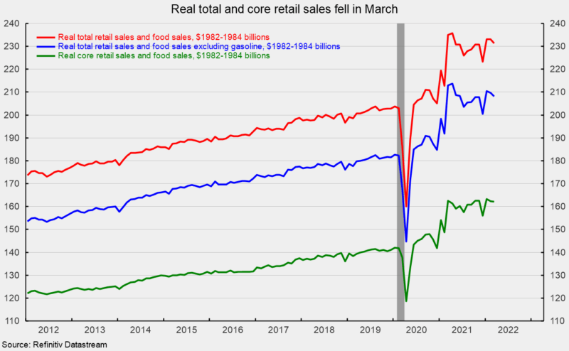Real total and core retail sales