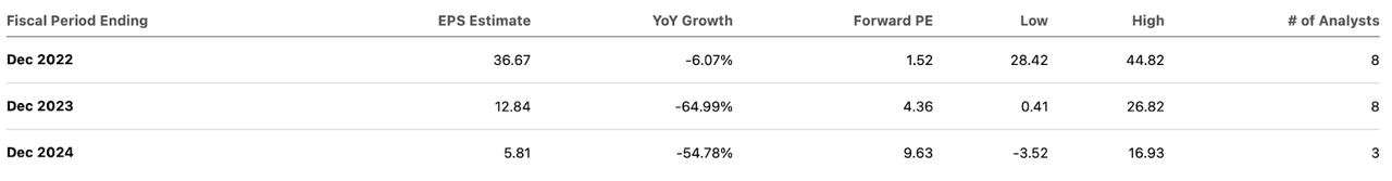 consensus earnings estimates