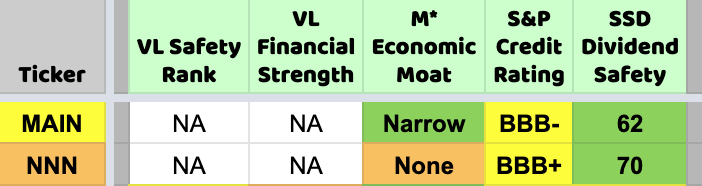 Snapshot showing how quality factors of MAIN and NNN, according to DVK Quality Snapshots.