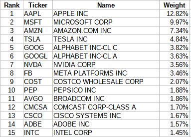 QYLG ETFs