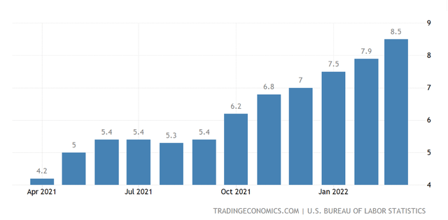 Inflation