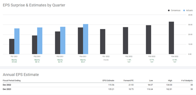 Alphabet Earnings