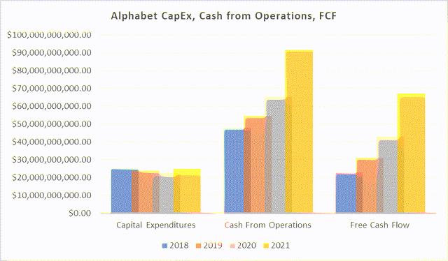 Alphabet Cash Flow Statement