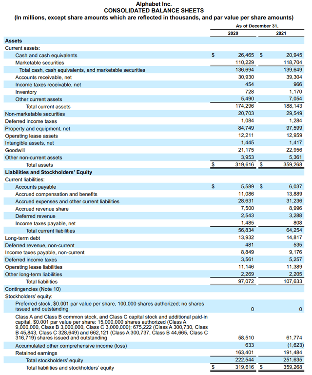 Alphabet Balance Sheet