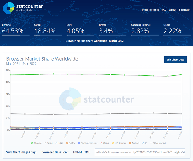 browser market share