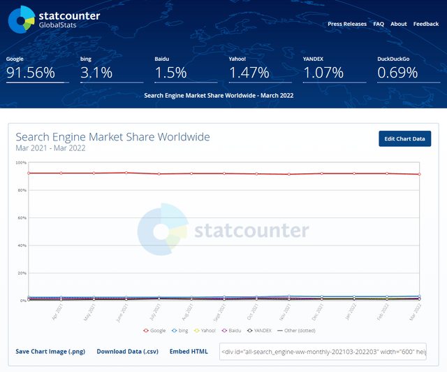 Search market share