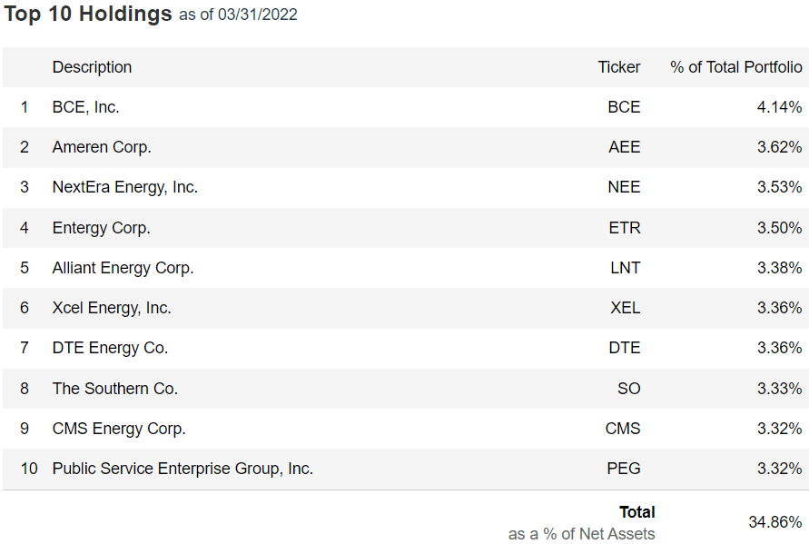 Reliable In Unreliable Times Utility Sector Seeking Alpha
