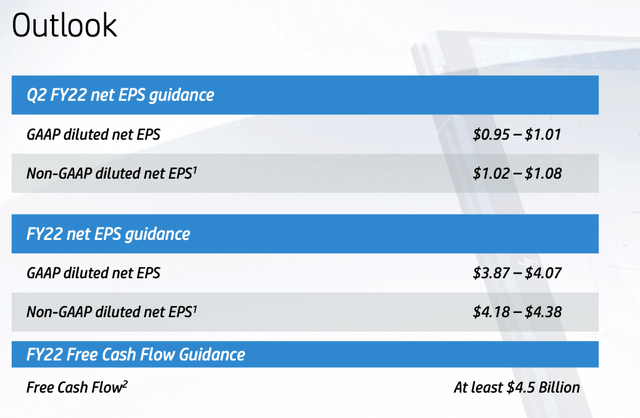 HP Inc FY22 outlook