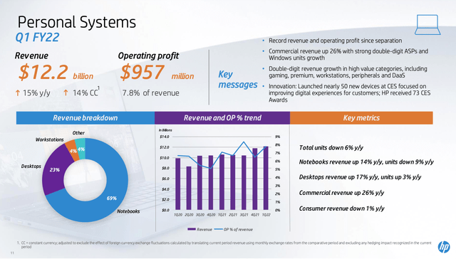 HP Inc PC division results