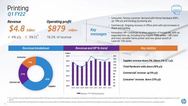 HP inc printing division results