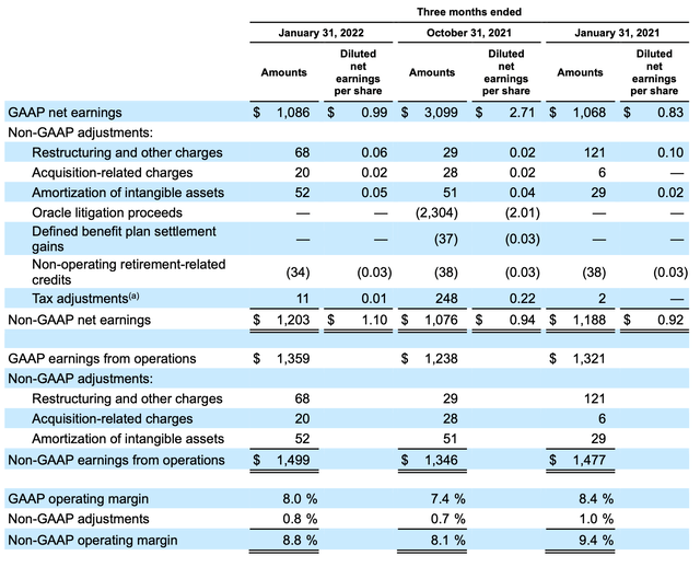 HP Inc earnings breakdown