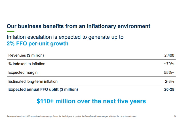 Brookfield Renewable Revenues Indexed to Inflation