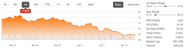 bns stock