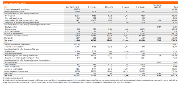 ING Groep maturity analysis