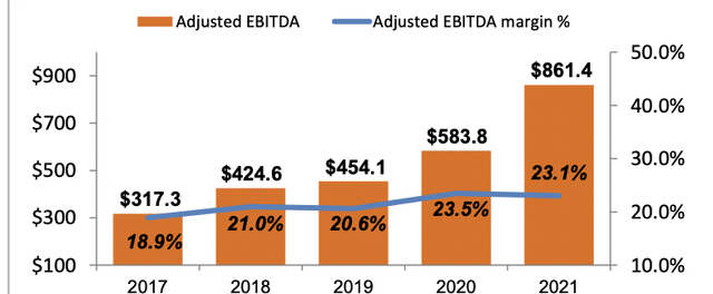  generics adjusted ebitda and ebitda margins
